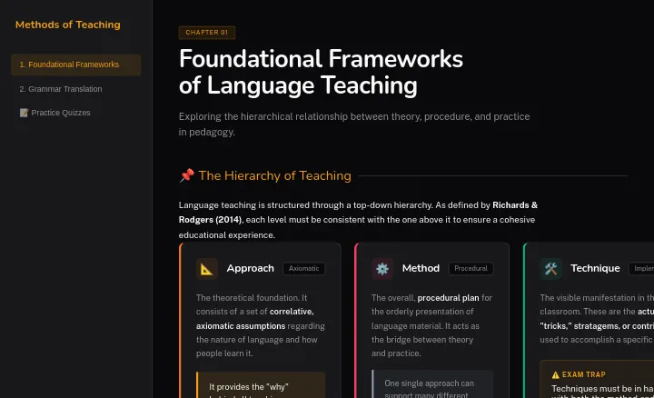 Methods of Teaching quiz 1